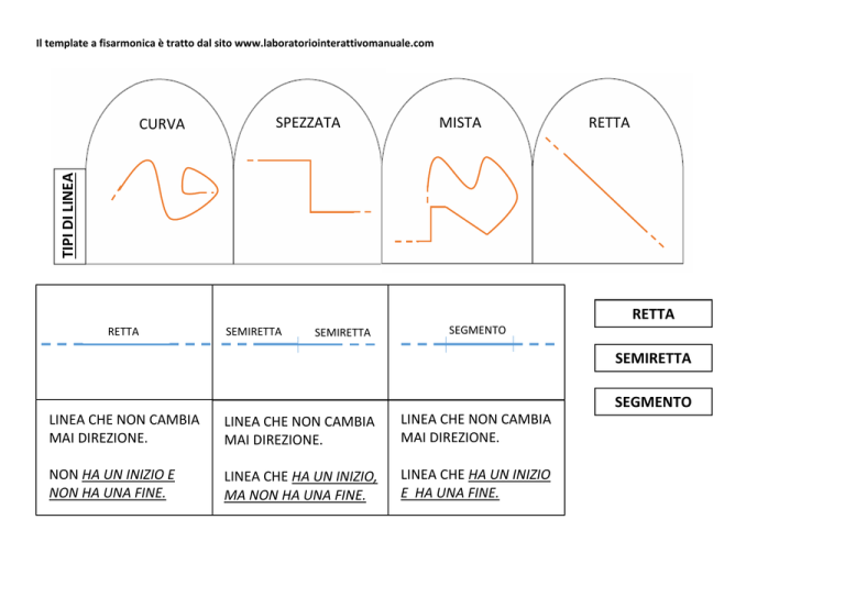 Tipi Di Linea Curva Spezzata Mista Retta Retta