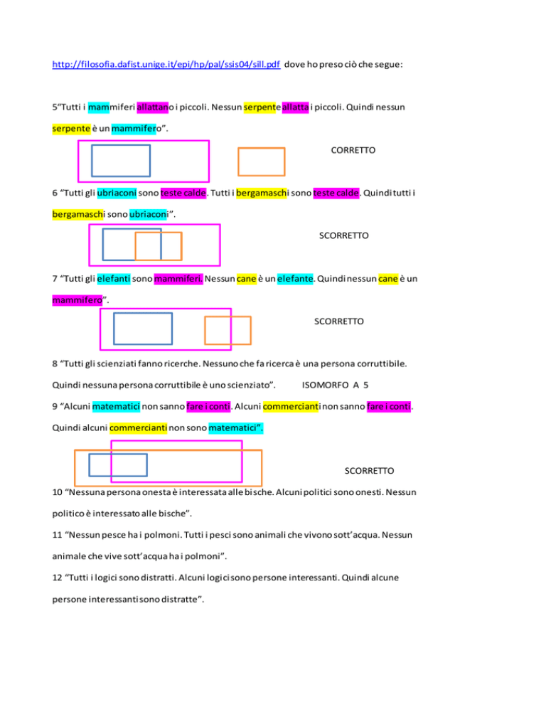 Problemi Di Logica Risolti Con Eulero Venn