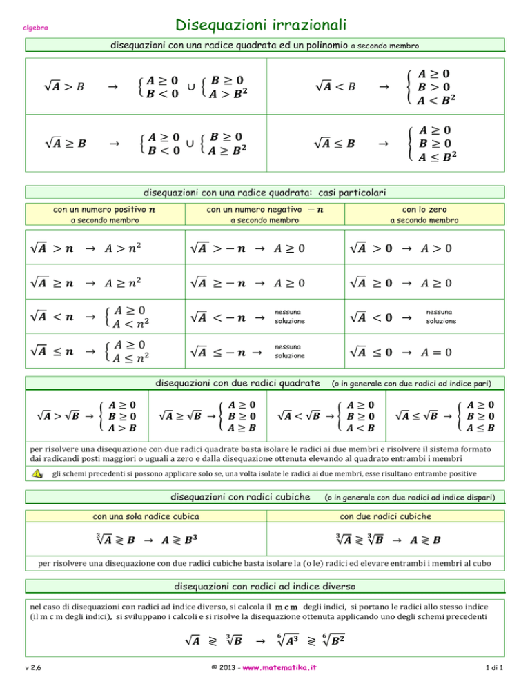 Disequazioni Irrazionali