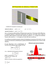 DIFFRAZIONE DA SINGOLA FENDITURA