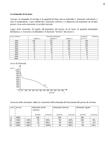 La domanda di un bene