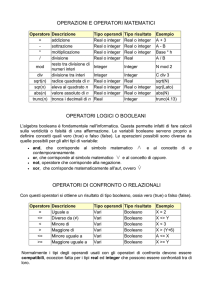 OPERAZIONI E OPERATORI MATEMATICI Operatore Descrizione