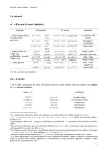 Lezione 4
