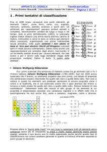 tavola periodica