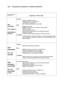 Tiroide - lista ippocrate