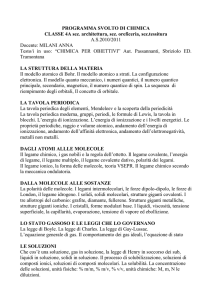 PROGRAMMA SVOLTO DI CHIMICA
