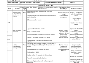 UDA diritto economia