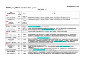 Laureati in OO (dati riservati)