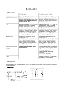 microfonazione chitarre