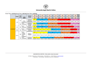 Distribuzione statistica voti di Economia