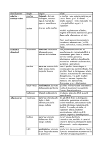 classificazione droghe origine effetti sedative – antidepressive