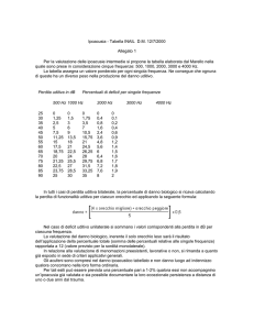 Tabella INAIL Ipoacusia: Valutazione Danno Uditivo