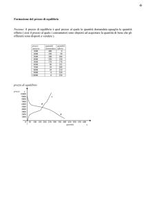 Formazione del prezzo di equilibrio