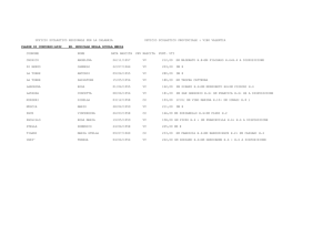 utilizzazioni_i_gradoa032_e_d-m