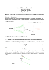 Diffrazione da una fenditura