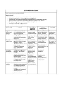 program.vec.ordin