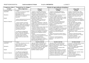 Matematica