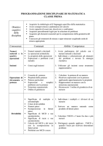 PROGRAMMAZIONE DISCIPLINARE DI MATEMATICA A