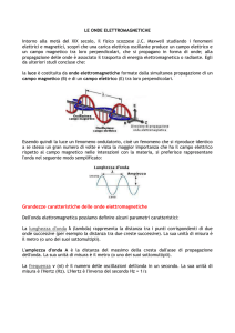 LE ONDE ELETTROMAGNETICHE Intorno alla metà del XIX secolo