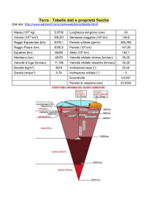 Terra - Tabella dati e proprietà fisiche