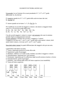 Elementi di teoria musicale