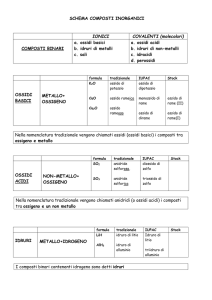 schema composti inorganici
