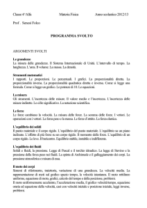 programma svolto