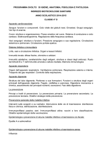 PROGRAMMA SVOLTO DI IGIENE, ANATOMIA, FISIOLOGIA E