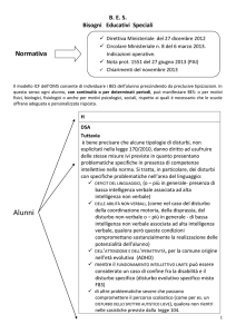 BES Bisogni Educativi Speciali