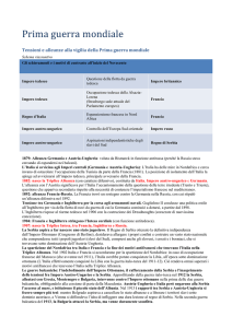 Tensioni e alleanze alla vigilia della Prima guerra mondiale