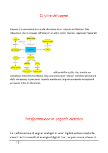 Origine del suono