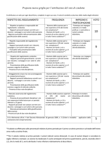 Proposta nuova griglia per l`attribuzione del voto di condotta