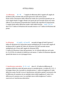 ottica fisica schema