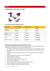 Utensili elettrici portatili