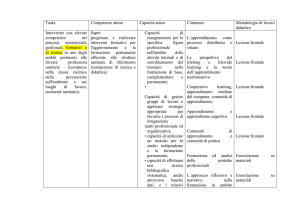 Planning Didattico Scienze delle Professioni