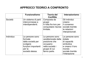 Introduzione Sullivan File