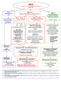 Mappatura alunni BES - Istituto Comprensivo Statale V. Gemito di
