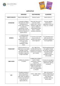 sapevatelo - Parolealtre