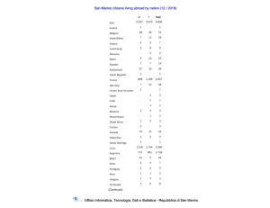 Repubblica di San Marino San Marino citizens living abroad by nation