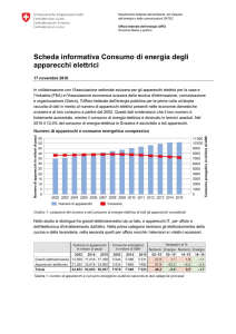 Scheda informativa Consumo di energia degli apparecchi elettrici