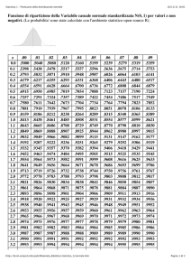Distribuzione Normale Standardizzata: Tavola Valori Z