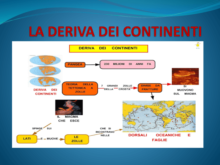 La Deriva Dei Continenti Scuola Primaria LA DERIVA DEI CONTINENTI