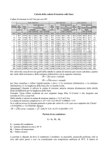 Cadute di tensione in mV/Am per cavi BT