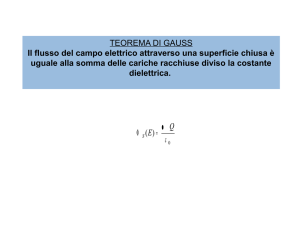 TEOREMA DI GAUSS Il flusso del campo elettrico