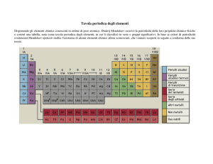 Tavola periodica degli elementi