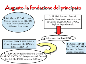 Augusto: Fondazione del Principato - Appunti di Storia