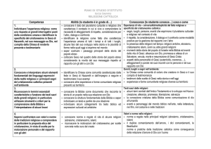 Conoscenze (lo studente conosce…) cosa e come