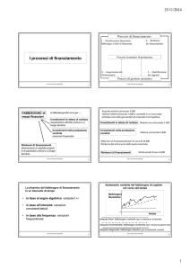 I processi di finanziamento