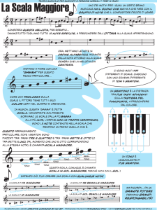 Apri il pdf - Dentro la musica