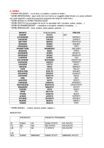 IL VERBO * FORMA RIFLESIVA
